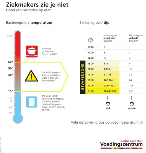 een grafiek
